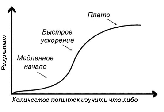 Рис_1 Фазы формирования двигательного навыка