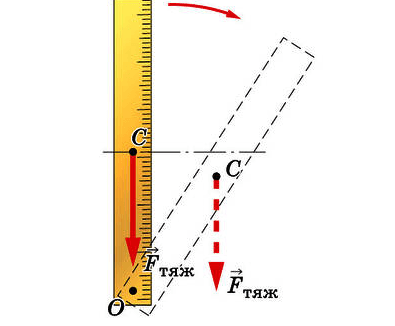 Пример неустойчивого равновесия тела, имеющего ось вращения