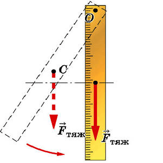Пример устойчивого равновесия тела, имеющего ось вращения
