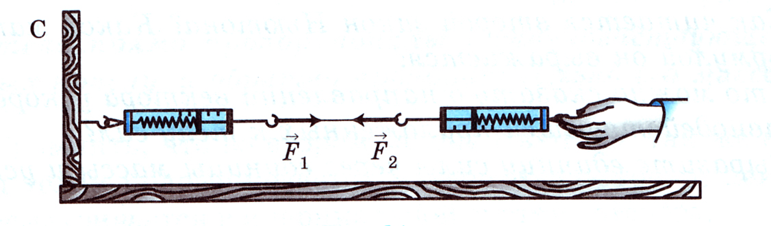 Иллюстрация проявления третьего закона Ньютона