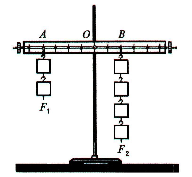 Весы момент. Правило рычага Архимеда. Рычаг схема. Рычаг с грузами. Схема рычага в равновесии.