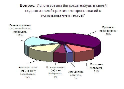 Картинки на тему тестирования