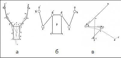 Сгибание рук в висе, присед и вставание на одной ноге «пистолет» из книги И.М.Сеченова "Очерк рабочих движений человека"