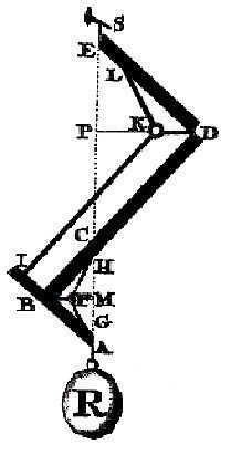 Модели мышц из книги Джовани Альфонсо Борелли De Motu Animalium 