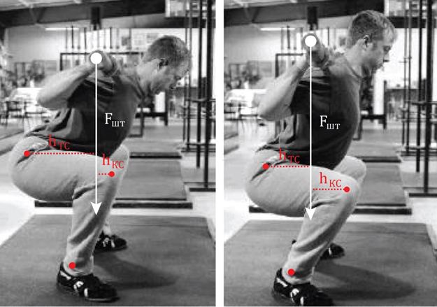 Выполнение приседания со штангой на плечах неправильно