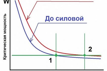 Миниатюра для записи Физиологические изменения в скелетной мышце