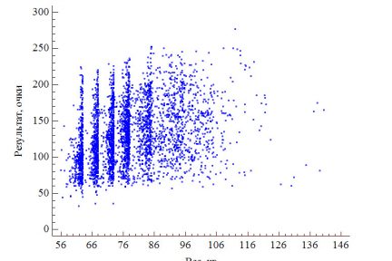 Миниатюра для записи Дифференциация весовых категорий в гиревом спорте