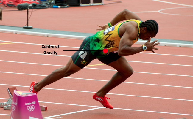 Общий центр масс (ОЦМ) и общий центр тяжести (ОЦТ) тела