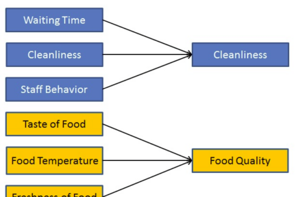 Миниатюра для записи Факторный анализ