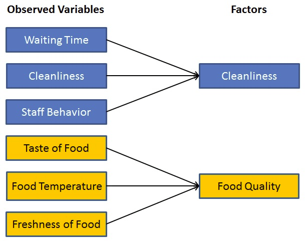 Факторынй анализ