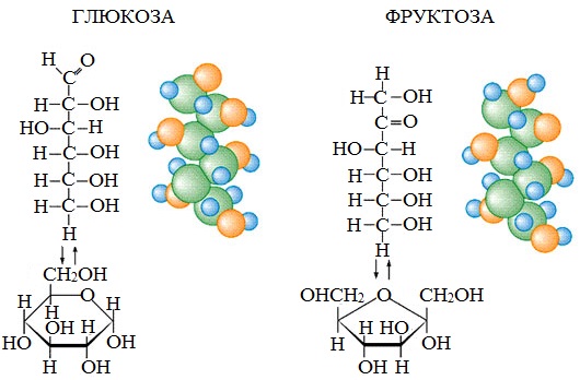 Формула глюкозы картинка