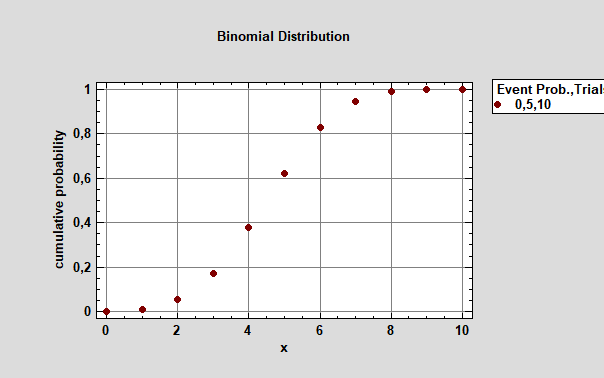 График функции распределения дискретной случайной величины
