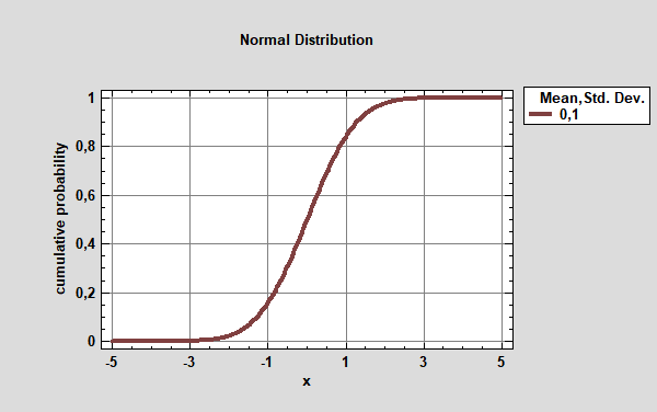 График функции распределения непрерывной случайной величины