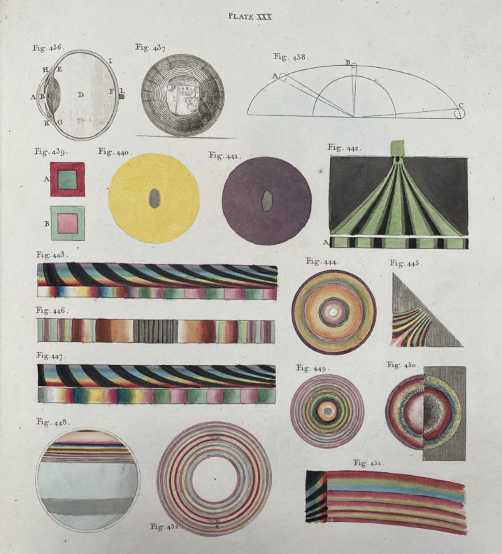 Иллюстрация к книге: Young T. Сourse of Lectures on Natural Philosophy and the Mechanical Arts. 1807