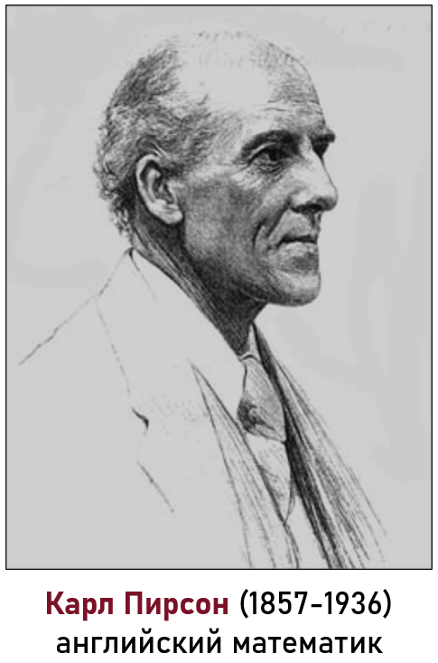 Английский математик Карл Пирсон - разработчик критерия хи-квадрат