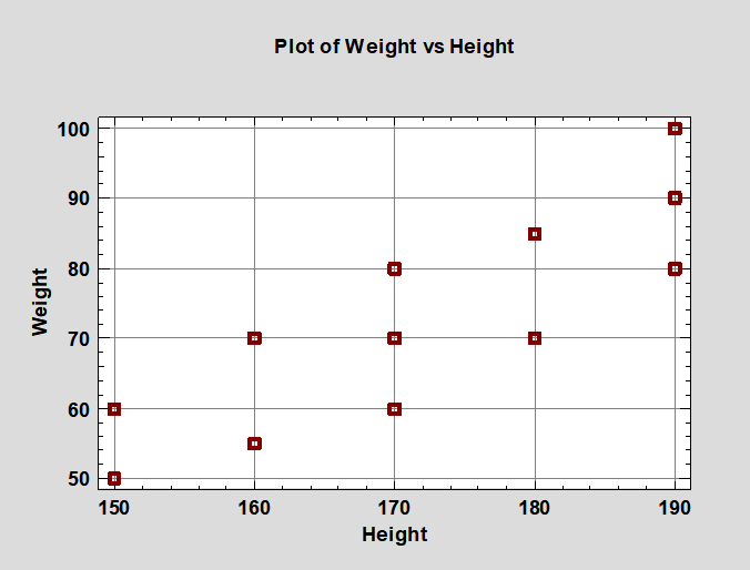 Корреляционное поле "рост - вес"