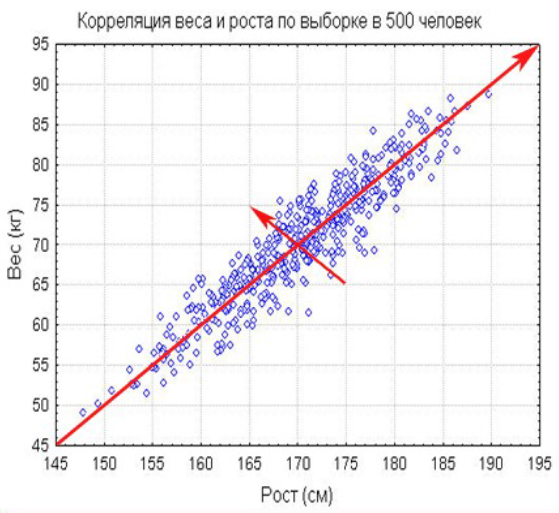 Корреляционный анализ