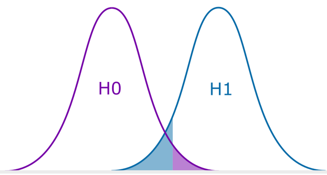 Проверка статистических гипотез