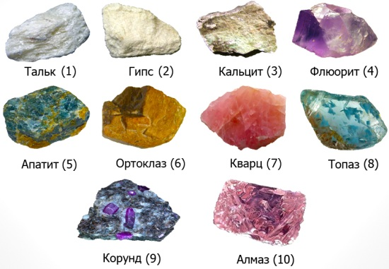 Шкала Мооса - пример порядковой шкалы