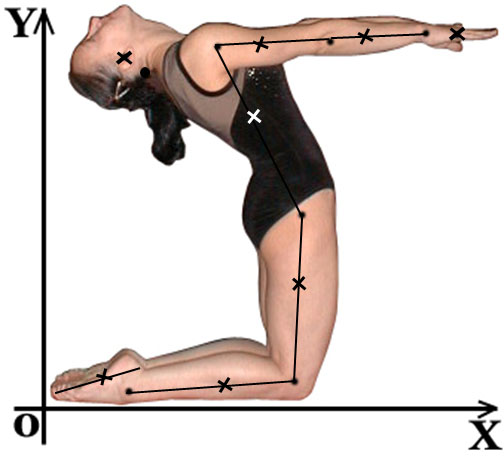 Фотография спортсменки в сагиттальной плоскости с нанесенными на звенья тела крестиками, соответствующими их центрам тяжести