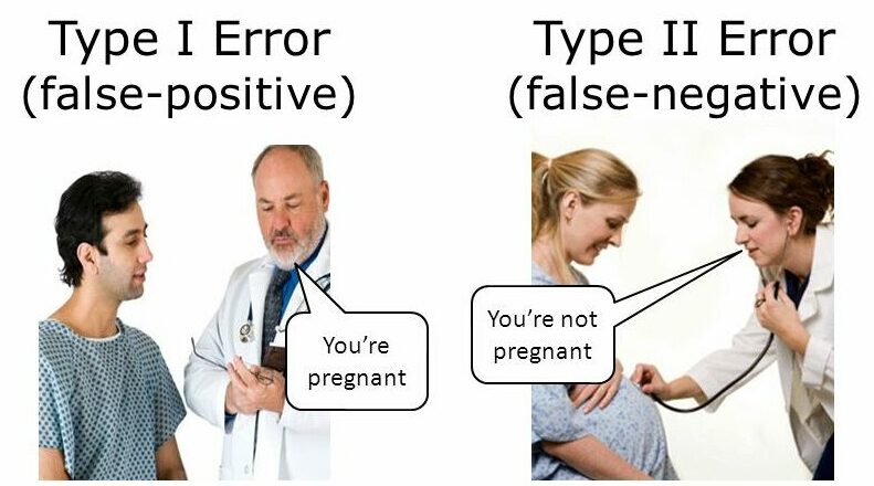 Ошибки при проверке статистических гипотез