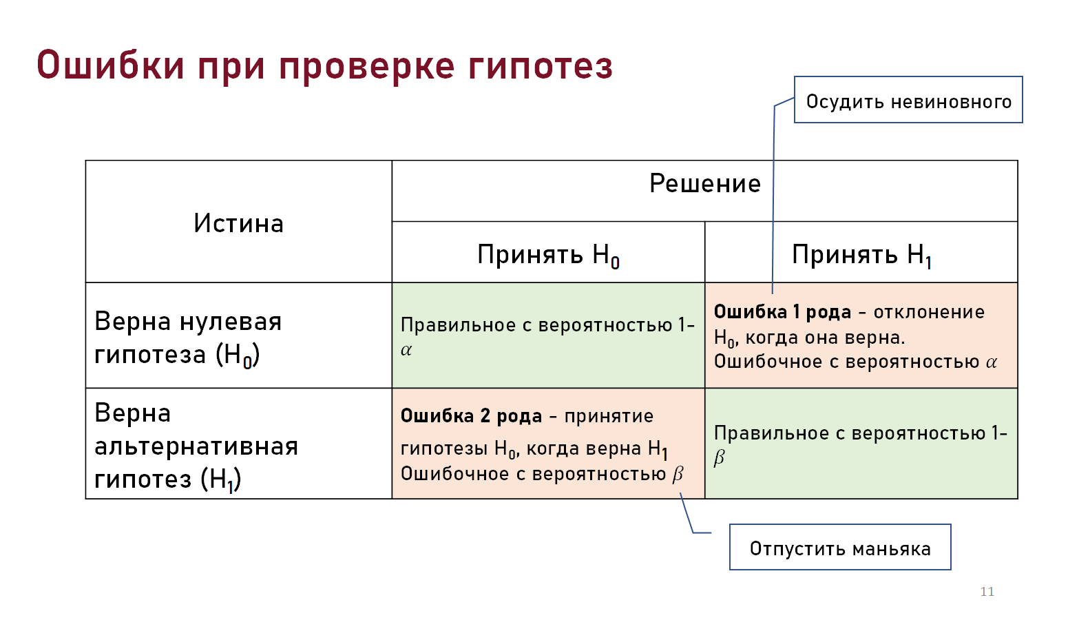 Ошибки при проверке статистических гипотез