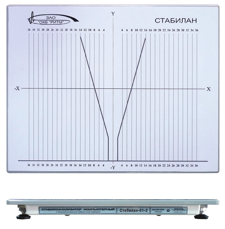 Стабилоплатформа СТАБИЛАН фирмы "ОКБ РИТМ"