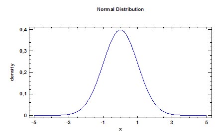 Диаграмма распределения python