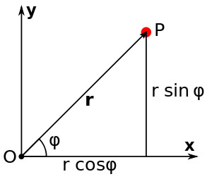 Положение точки Р на плоскости и ее координаты в полярной системе координат (рисунок из Википедии)