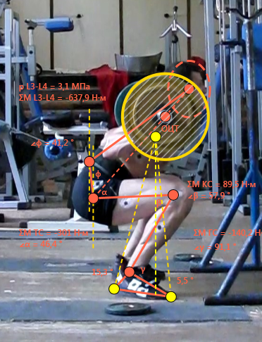 Статическое положение спортсмена в нижней точке приседания со штангой на плечах и схема с обозначением ряда биомеханических показателей (Бегун П.И., Самсонова А.В., 2020)