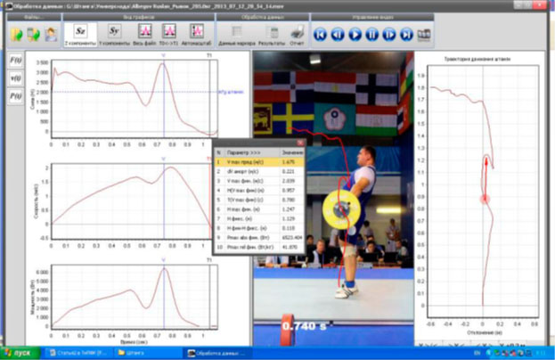Кинематические и динамические характеристики движения, положение атлета в момент максимума мощности в финальном разгоне и траектория снаряда в рывке, полученные посредством программы ГЦОЛИФК-2012 (А.А. Шалманов, 2013)