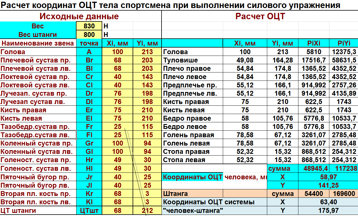 Программа расчете ОЦТ спортсмена и штанги