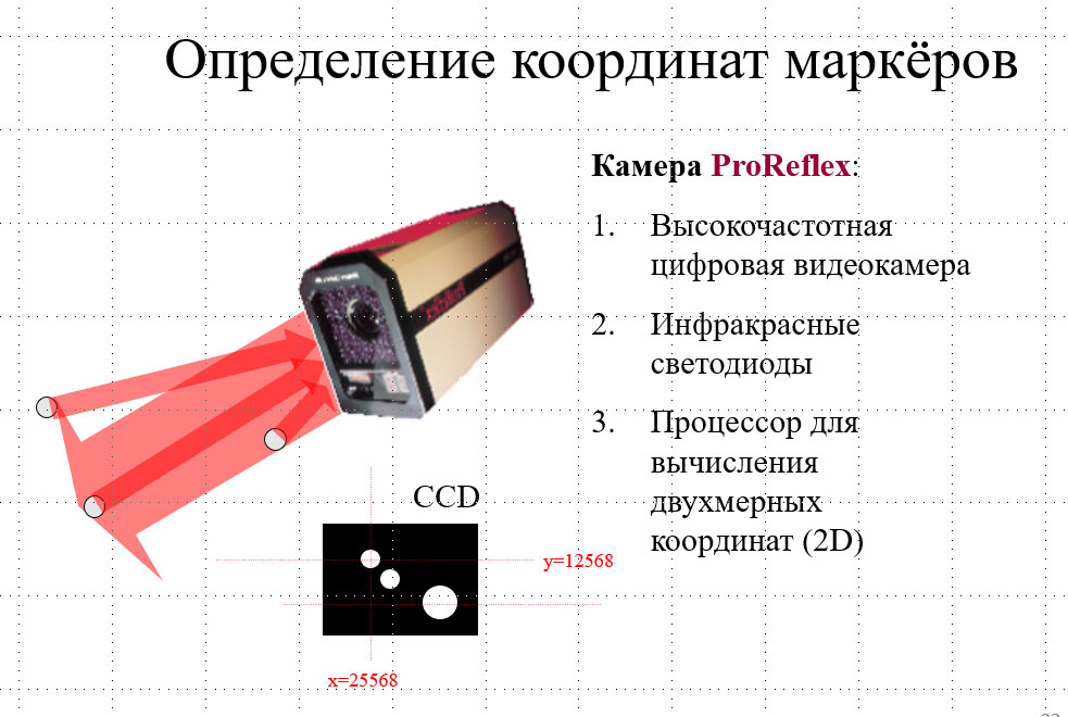 Определение координат маркеров при помощи камеры ProReflex в системе биомеханического анализа движений Qualisys