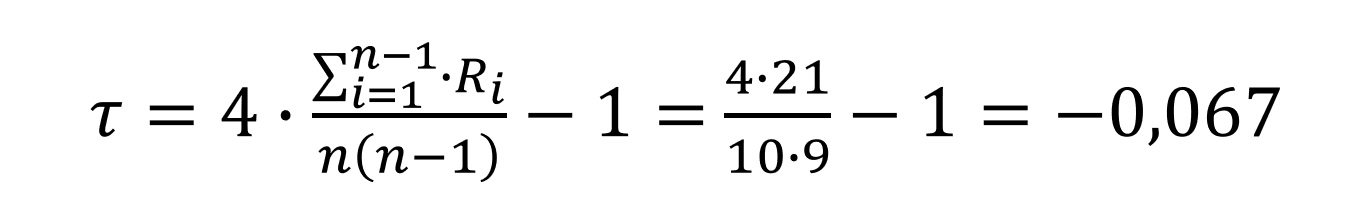 Расчет коэффициента корреляции Кендалла