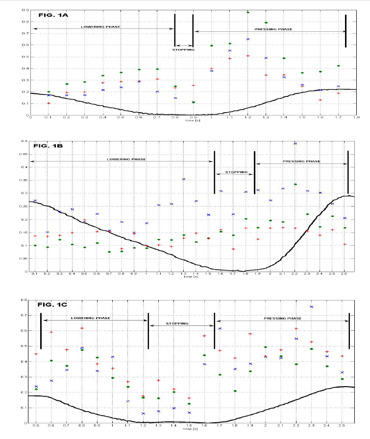 ЭМГ большой грудной мышцы при жиме штанги лежа
