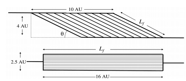 Перистые мышцы и мышцы с параллельным ходом мышечных волокон