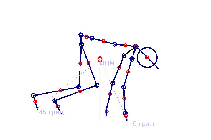 Положение ОЦТ спринтера на старте