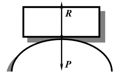 Направление силы реакции связи (R) идеально гладкой поверхности (Кичайкина Н.Б. с соавт. 2000)
