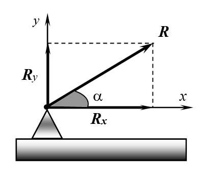 Направление силы реакции связи (R) неподвижной шарнирной опоры (Кичайкина Н.Б. с соавт. 2000)