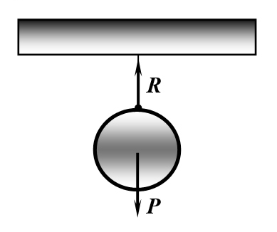 Направление силы реакции связи (R) натянутой нити