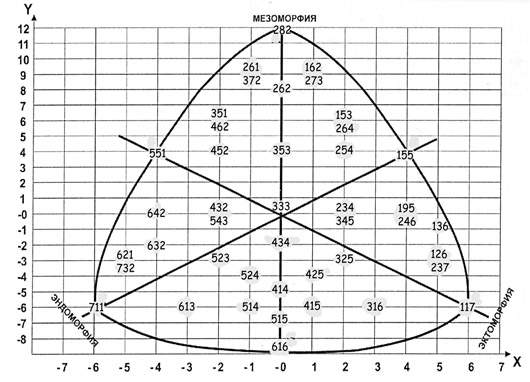График Хит-Картера