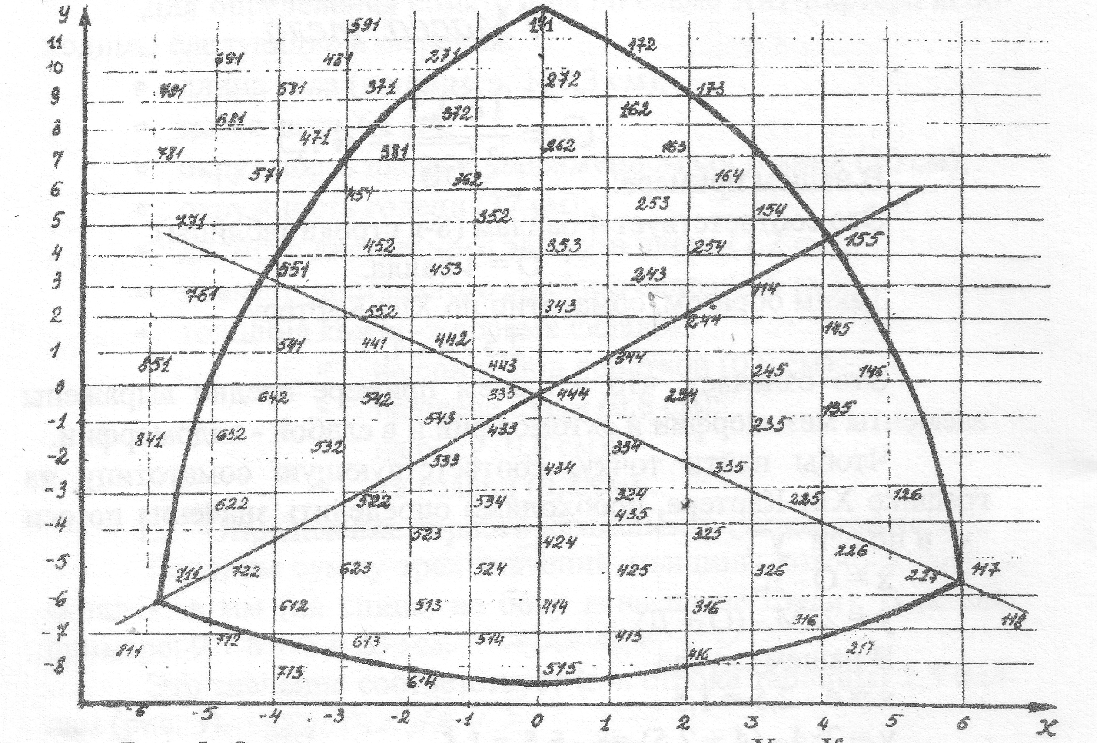 Модифицированный график Хит-Картера