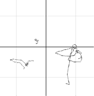 Примеры траекторий центра давления в группе контроля (нижний правый квадрант), военнослужащих (нижний левый квадрант), спортсменов высшей квалификации (верхний левый квадрант), во время стрельбы из пистолета, Салихова Р.Н. с соавт., 2012