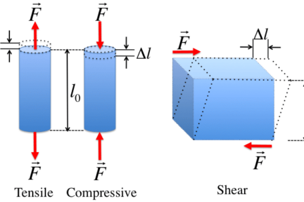 Миниатюра для записи Деформация растяжение-сжатие материала