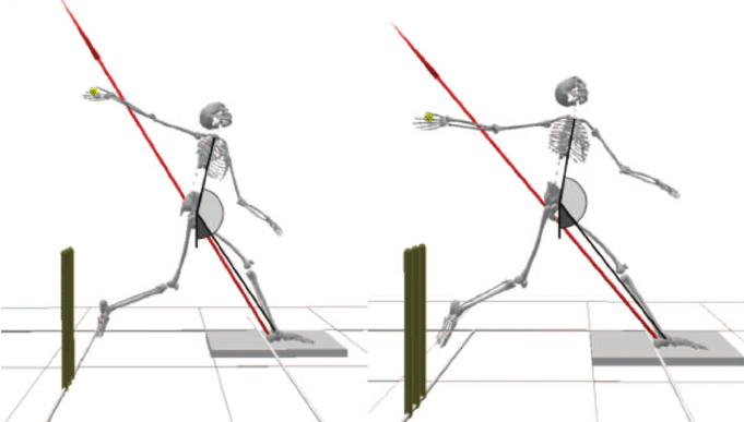 Реакция опоры при различной постановке стопы на грунт