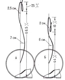 Поступательное движение штанги при выполнении рывка (слева) и подъеме штанги на грудь при выполнении толчка (справа).