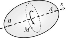 Вращательное движение тела вокруг неподвижной оси. Точки А и В лежат на оси вращения тела.